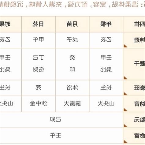 大運計算|靈匣網生辰八字線上排盤系統